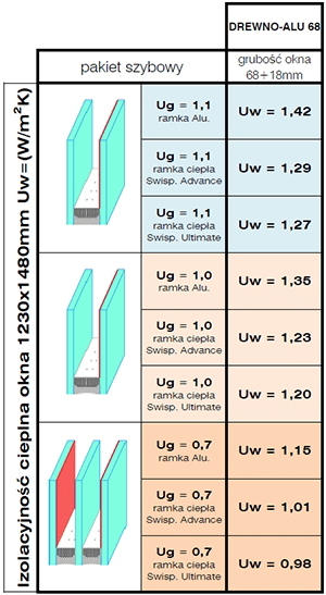 parametry cieplne